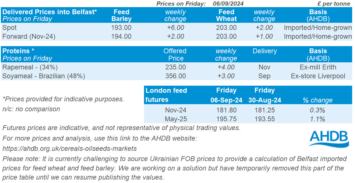 Table showing prices for grain delivered into Belfast as of 06 09 2024.